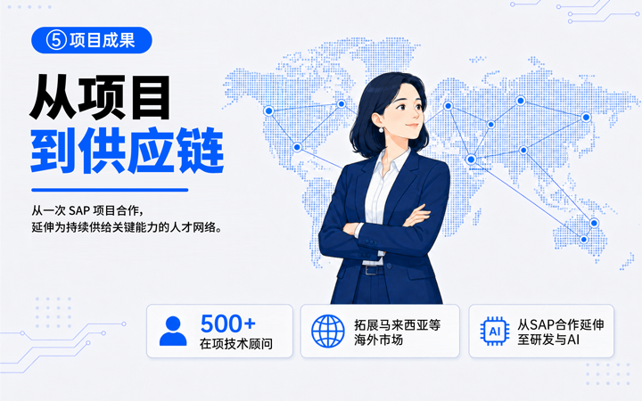 k8凯发(中国)国际领先推出独立顾问服务与客户一同拆解项目启动人力难题