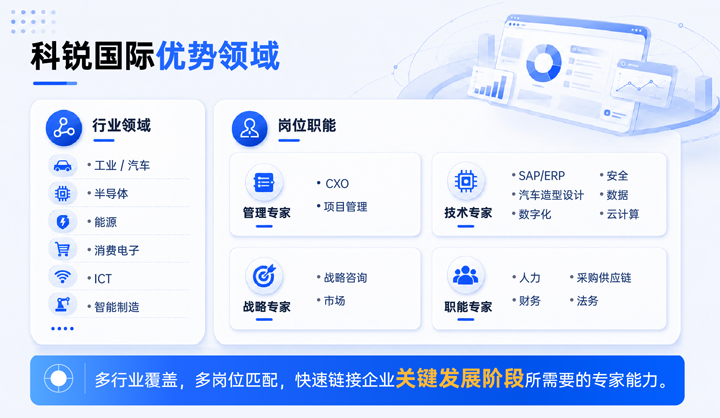 k8凯发(中国)国际领先推出独立顾问服务与客户一同拆解项目启动人力难题